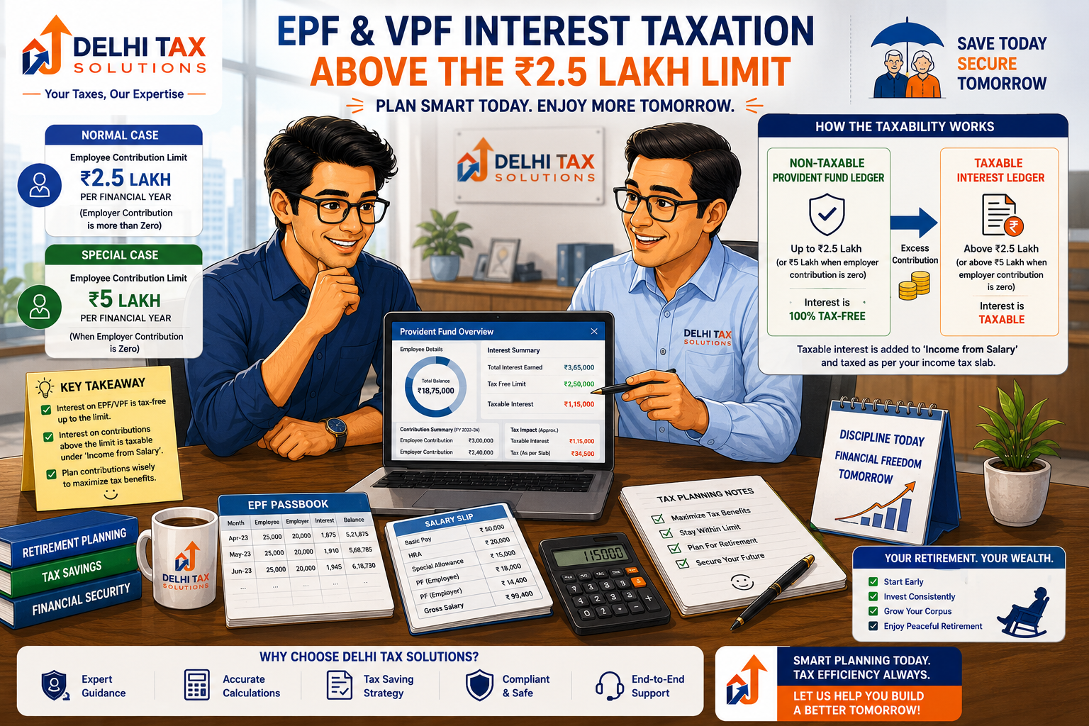 Indian salaried professional discussing EPF and VPF taxable interest above the ₹2.5 lakh contribution limit with a Chartered Accountant.