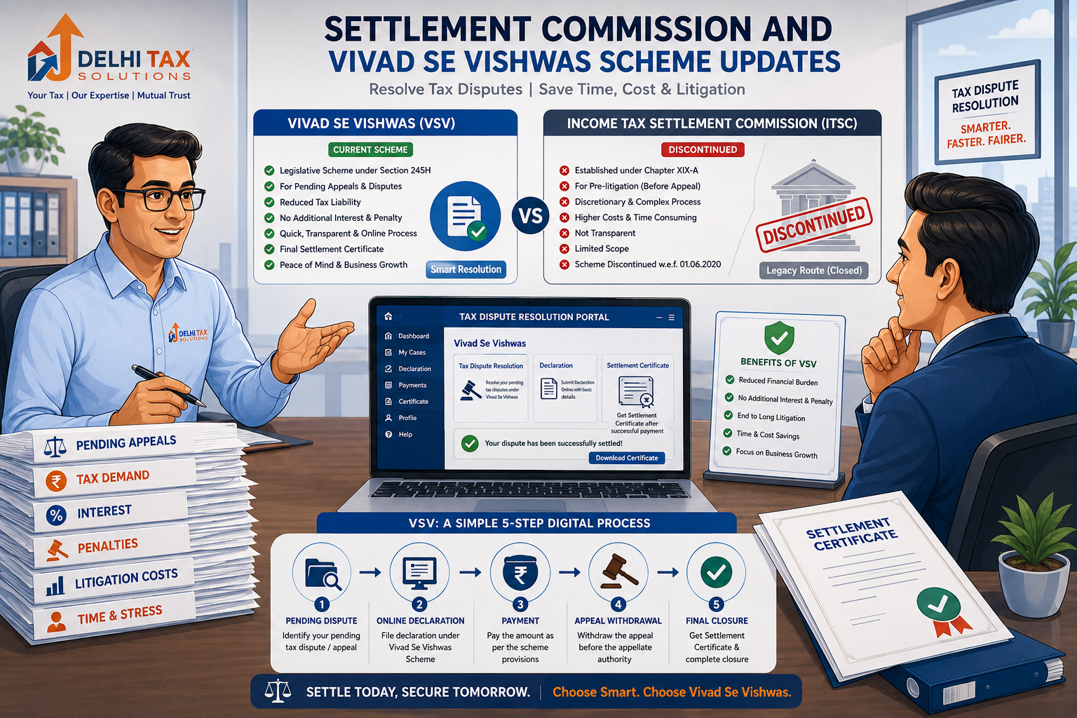 Delhi Tax Solutions illustration explaining the Vivad Se Vishwas tax dispute resolution scheme and the status of the former Income Tax Settlement Commission.