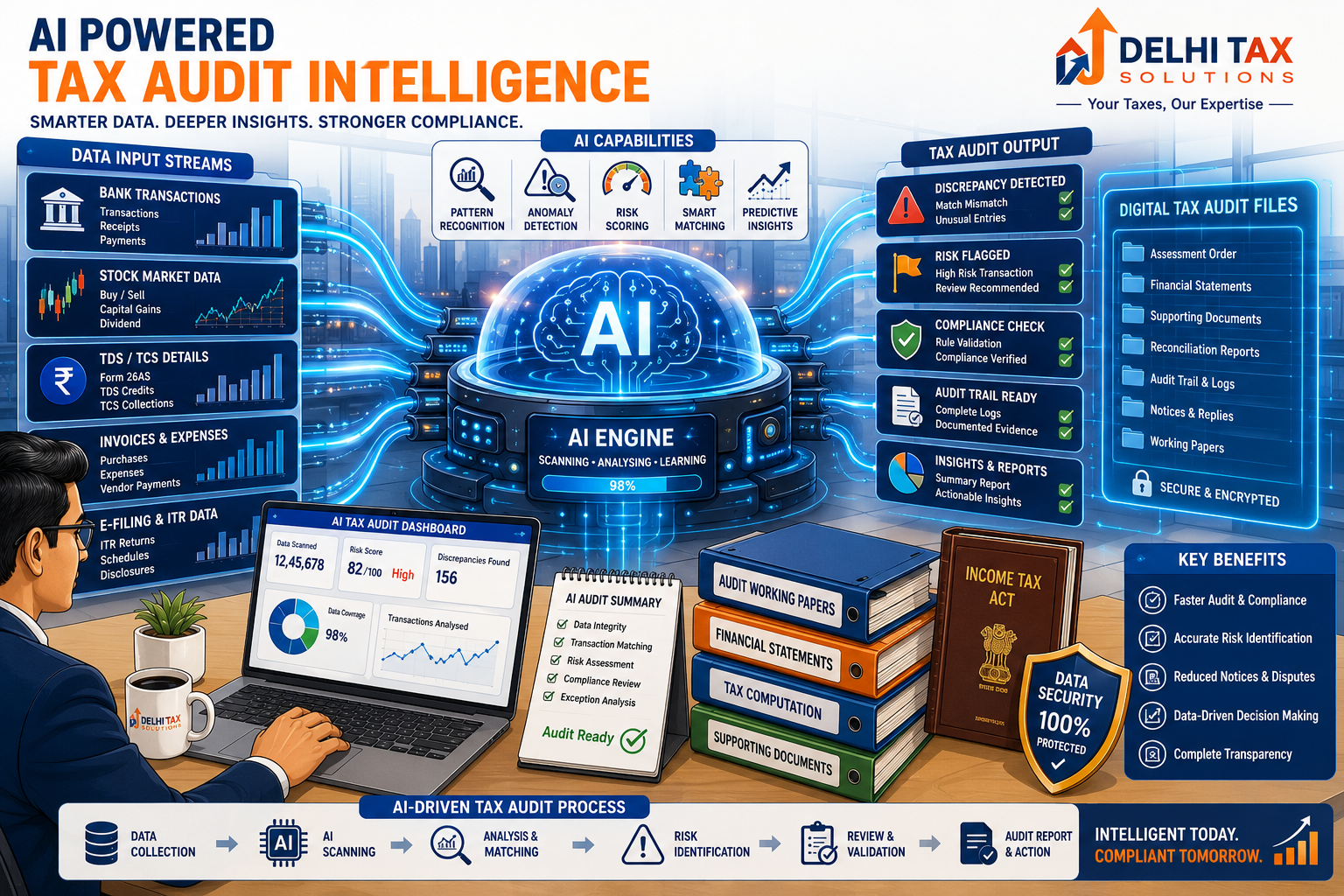 Cartoon illustration of AI algorithms and big data analytics scanning financial transactions for tax compliance.