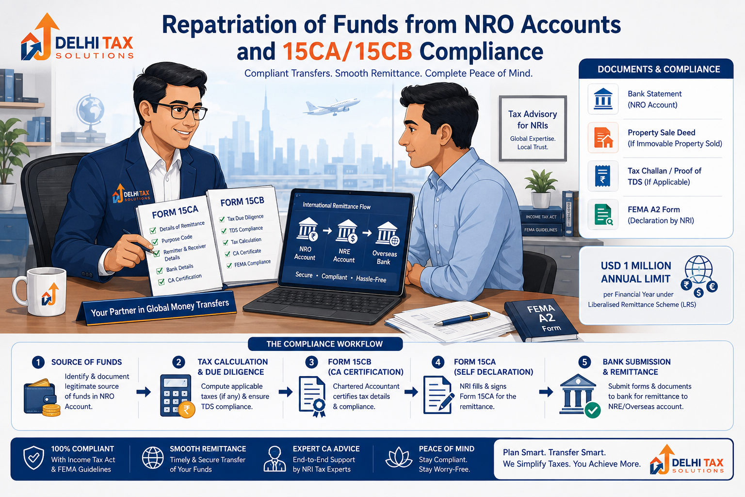 Chartered Accountant explaining NRO to NRE fund transfer and Form 15CA and 15CB compliance to an NRI