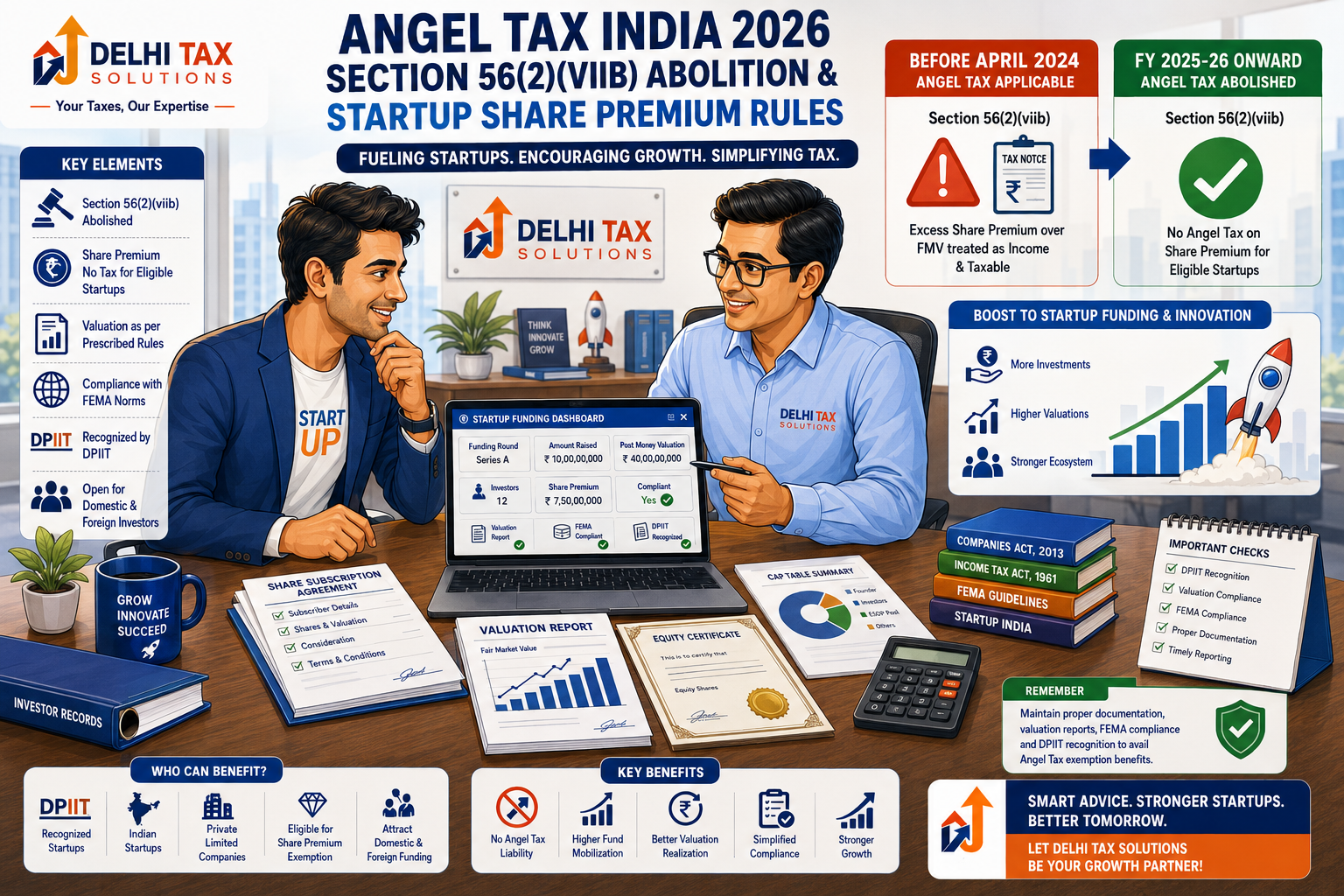 Professional Indian CA explaining the abolition of angel tax under Section 56(2)(viib) and current startup share premium valuation rules.