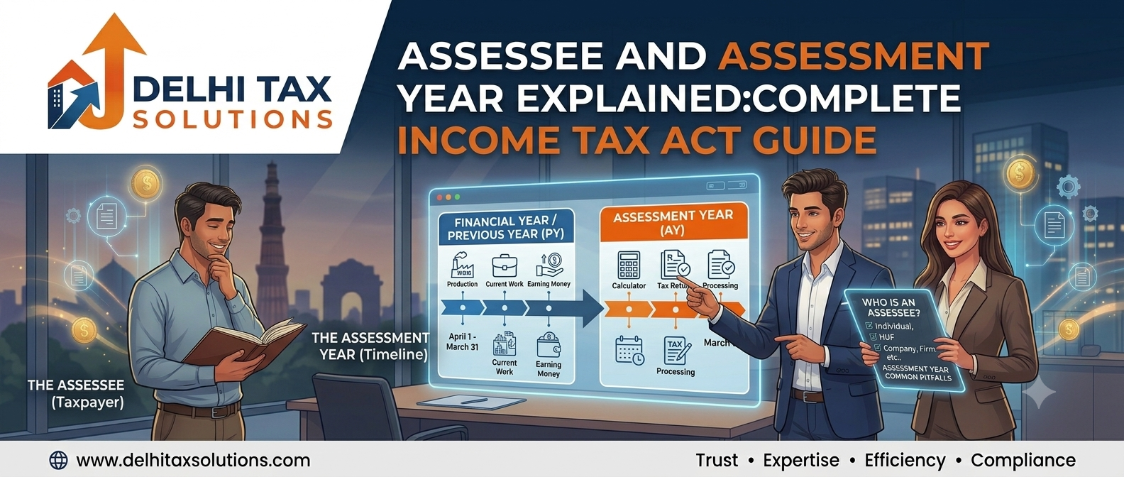 Infographic and banner guide explaining Section 2(7) Assessee definitions, Representative and Deemed Assessee, and Assessment Year vs Financial Year rules by Delhi Tax Solutions.