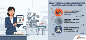 2D flat vector graphic explaining machine registration penalty under Section 122A of CGST Act for pan masala and tobacco manufacturing.
