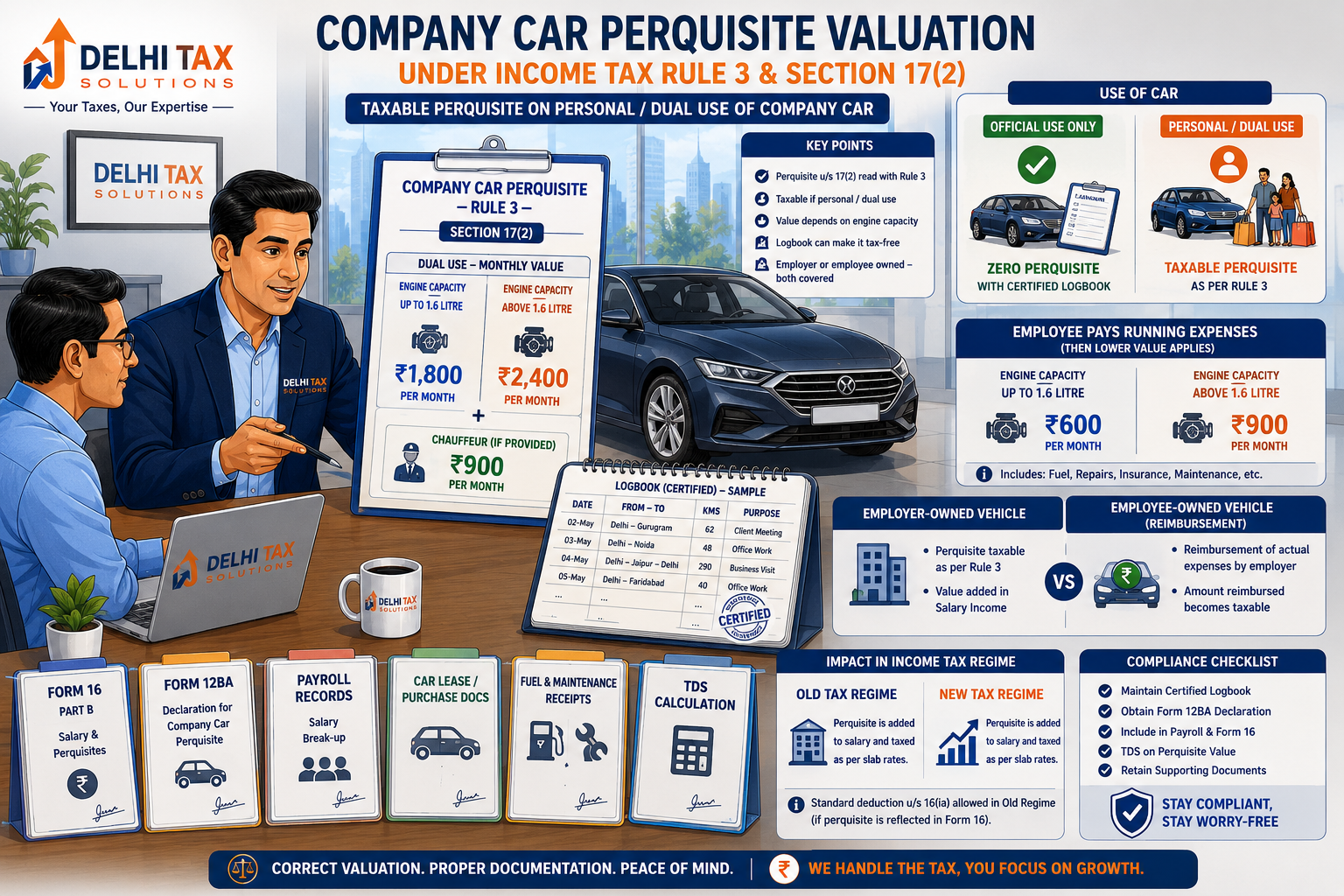 Indian Chartered Accountant explaining company car perquisite valuation under Income Tax Rule 3 and Section 17(2)