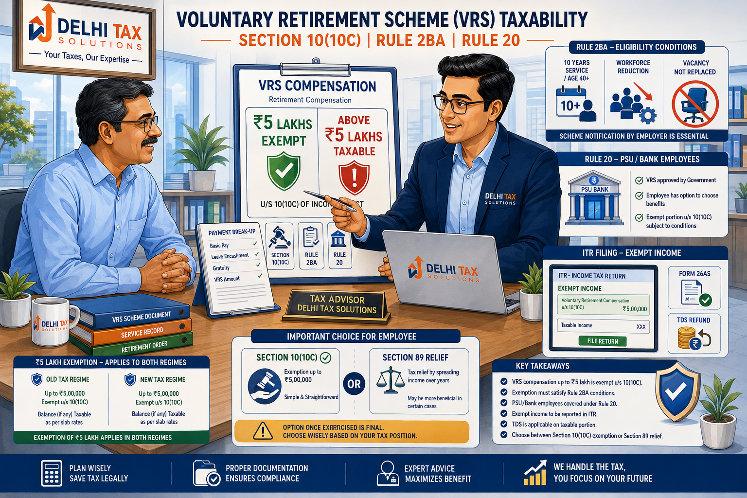 Indian Chartered Accountant explaining VRS taxability, ₹5 lakh exemption under Section 10(10C), and Rule 2BA eligibility