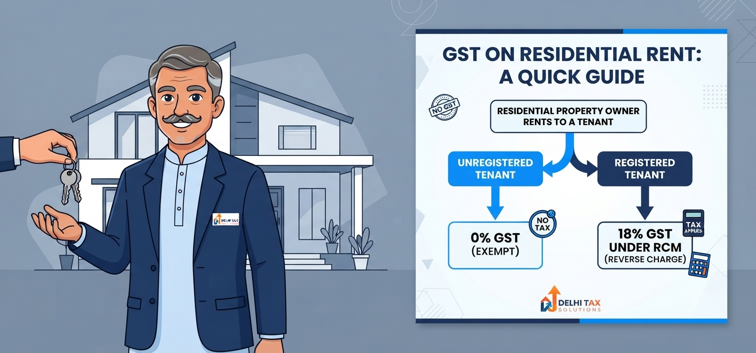 2D flat vector graphic explaining GST applicability on residential house rent, highlighting exemption for unregistered individuals and RCM for registered business tenants.