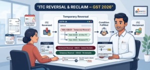 Indian Chartered Accountant explaining ITC reversal and reclaim under GST, including Rule 37, GSTR-3B Tables 4(B)(2), 4(A)(5), 4(D)(1), 180-day vendor payment and temporary versus permanent reversal