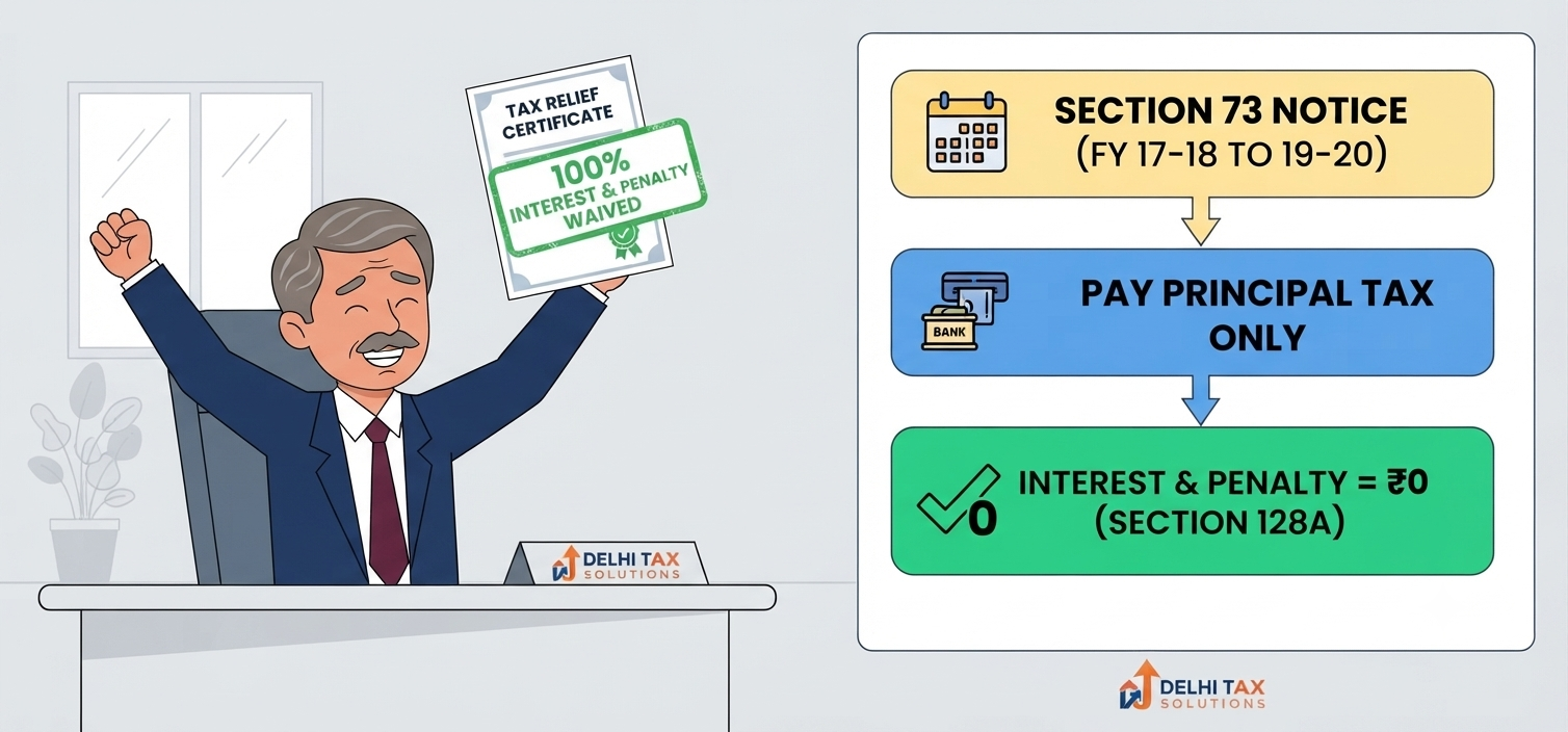 2D flat vector illustration of a business owner receiving tax relief alongside an infographic explaining the Section 128A GST waiver conditions.