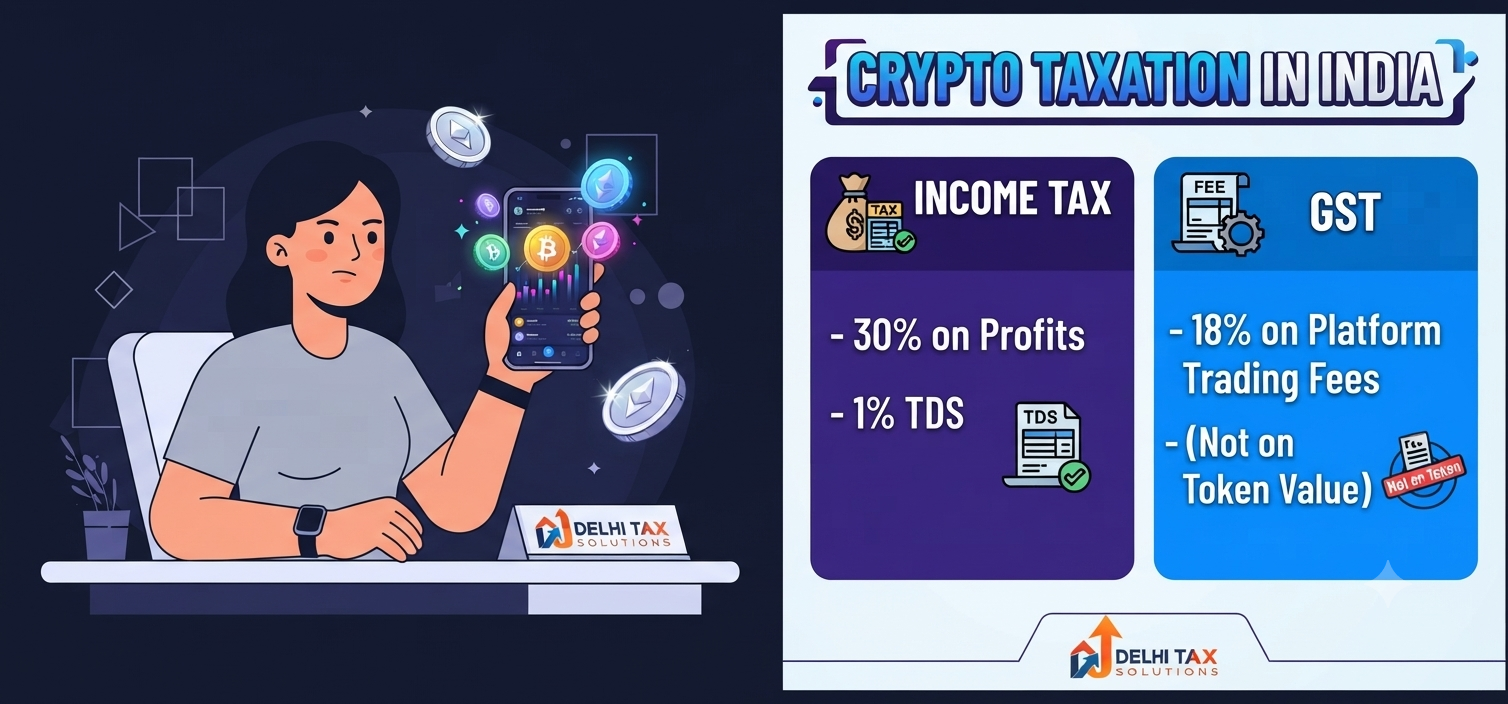 2D flat vector graphic explaining the difference between GST on crypto exchange fees and Income Tax on crypto profits in India.