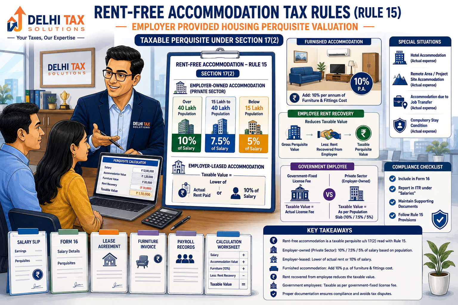 Indian Chartered Accountant explaining rent-free accommodation perquisite valuation and Rule 15 tax rules