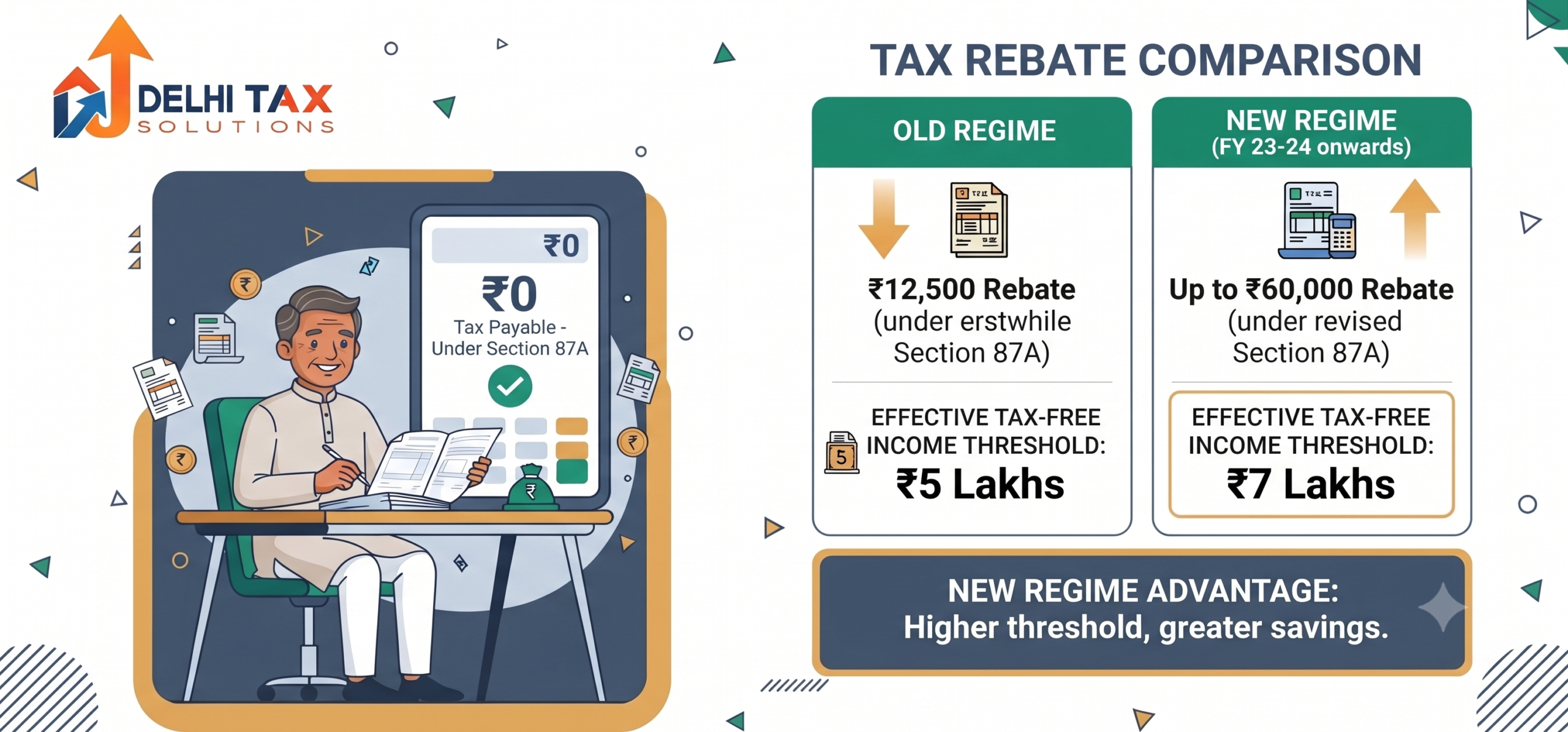 2D flat vector graphic explaining Section 87A income tax rebate limits and eligibility for resident individuals.