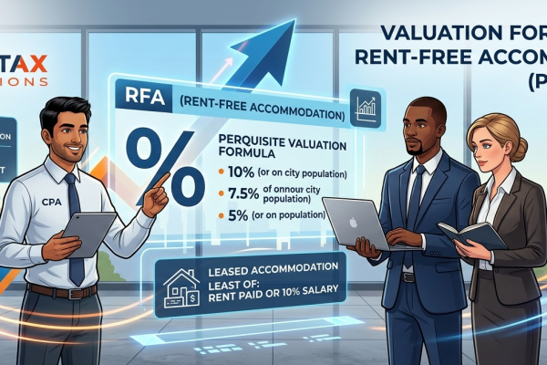 Delhi Tax Solutions guide showing perquisite valuation formulas for employer provided rent free accommodation, furniture additions, and tax rules